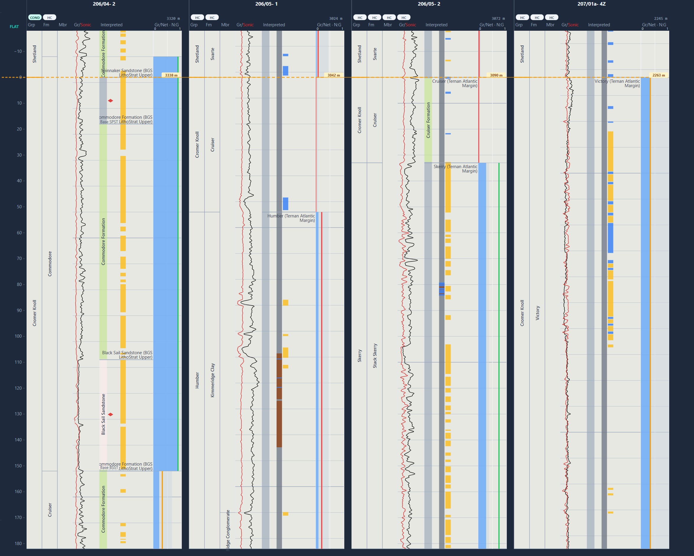 Subsurface Explorer well data page